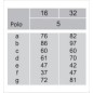 Lizdas 3S-415, 16A, 3P+N+E, įleidžiamas