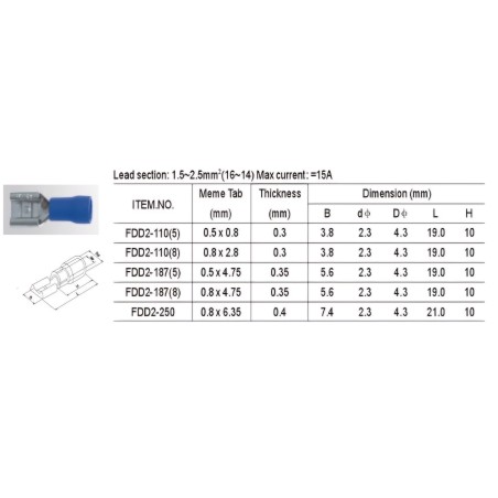 Antgalis laidui FDD2-250 (mėlynas) (100vnt.)